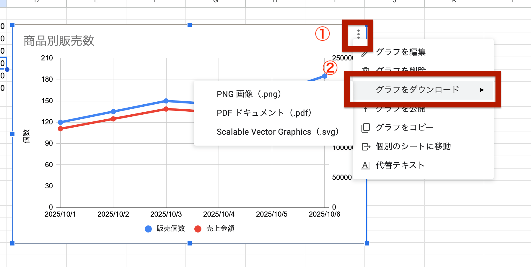 「グラフをダウンロード」からPNG画像やPDFファイルとして保存